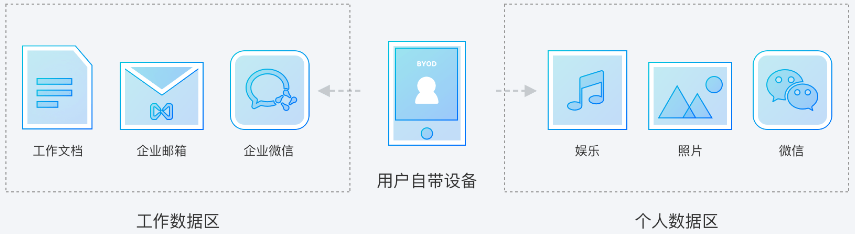 建湖T-Sec 企业移动管理