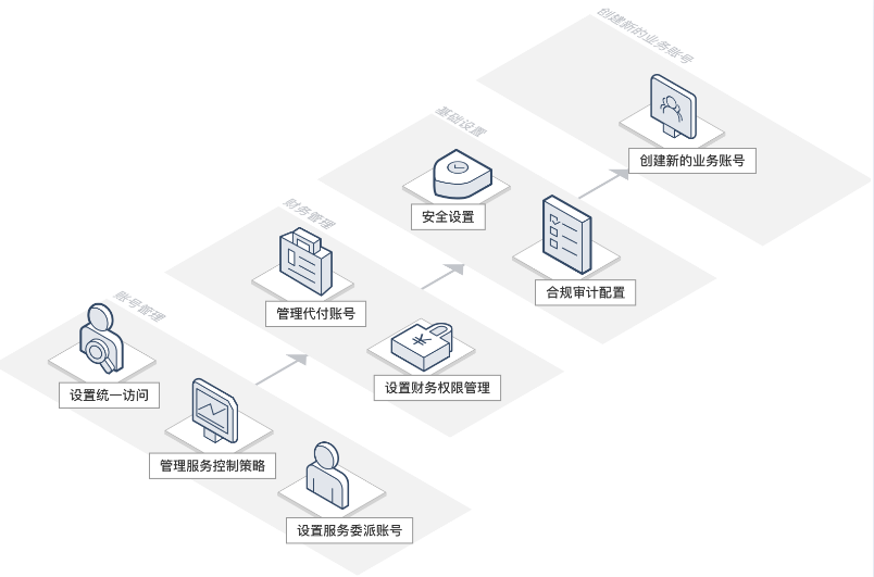 金东控制中心 Control Center