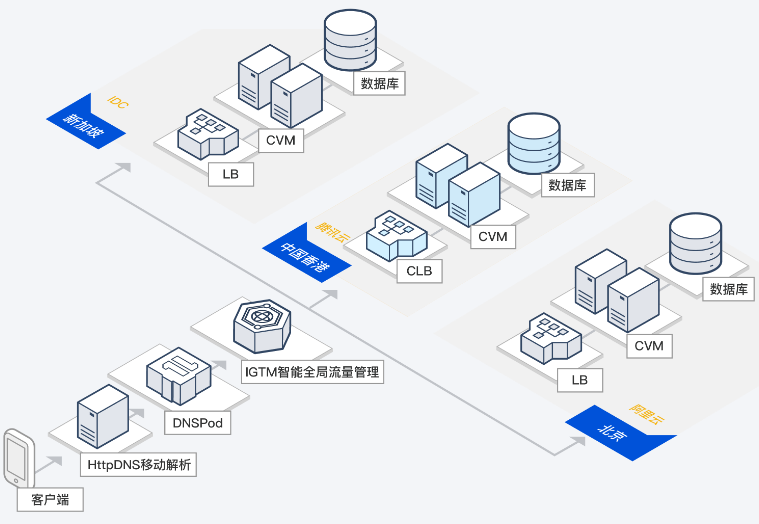 磐安智能全局流量管理