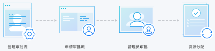 金东商业流程服务 BPaaS