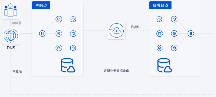 射阳云资源自动化 for Terraform
