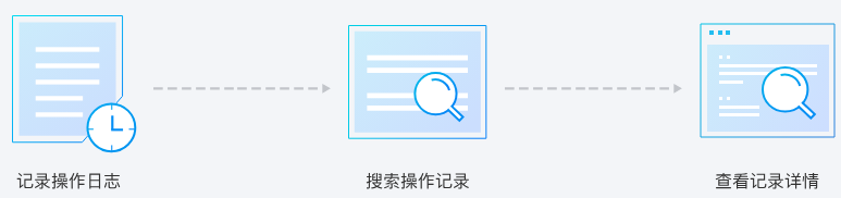 射阳账号安全服务 ACSS