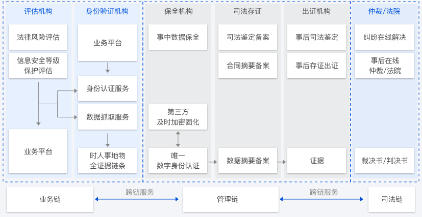济南跨链服务平台