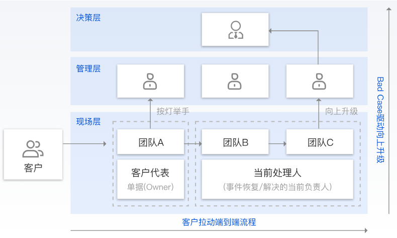 海伦腾讯云安灯