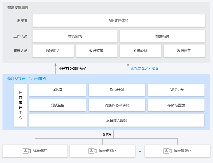 海伦物联网智能视频服务(行业版)
