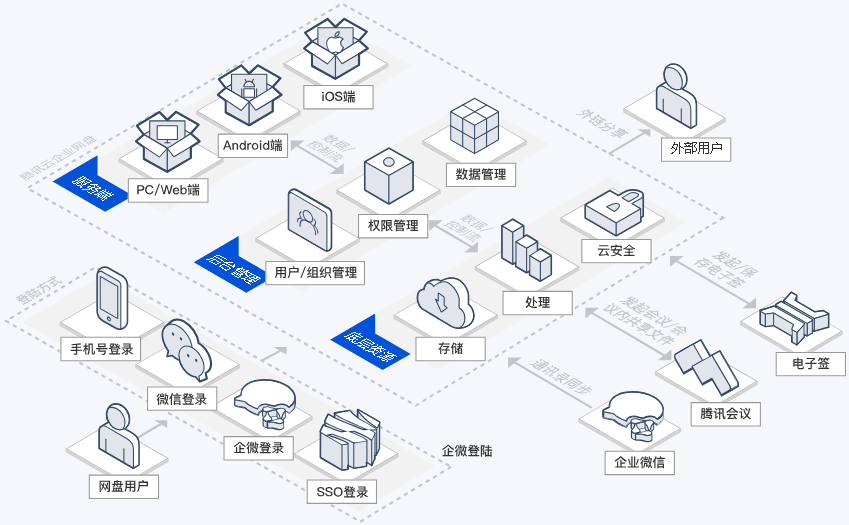 海伦腾讯云企业网盘 TCED