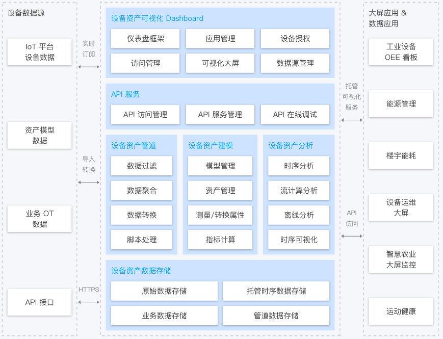 海伦物联网设备洞察 IoT Insight