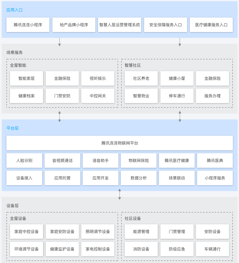 海伦实时互动-物联版