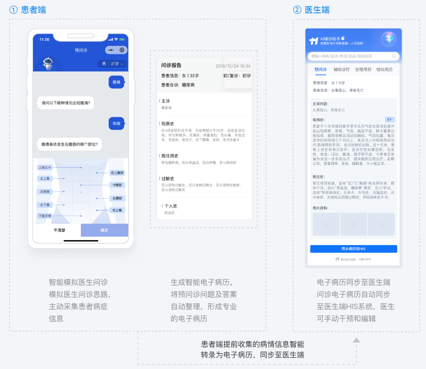 兰溪智能预问诊 IPC