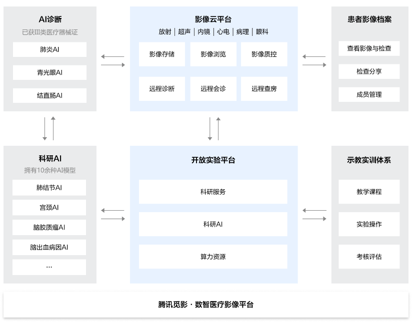 拱墅数智医疗影像平台