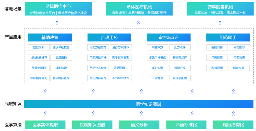 兰溪AI 临床助手 ACA