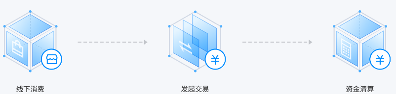 拱墅云支付 CPay