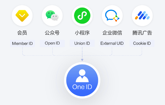 淳安客户数据平台 CDP