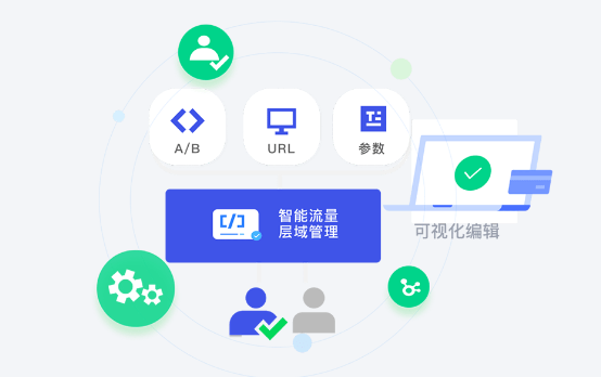 淳安AB实验平台
