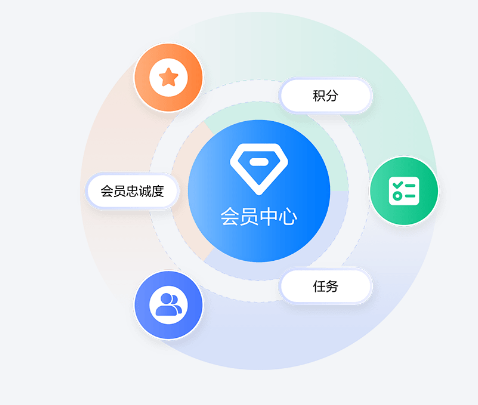 淳安客户忠诚度管理 LM
