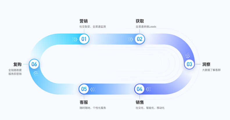 济南腾讯云滴滴出行案例