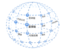大丰至信链金融数据存证