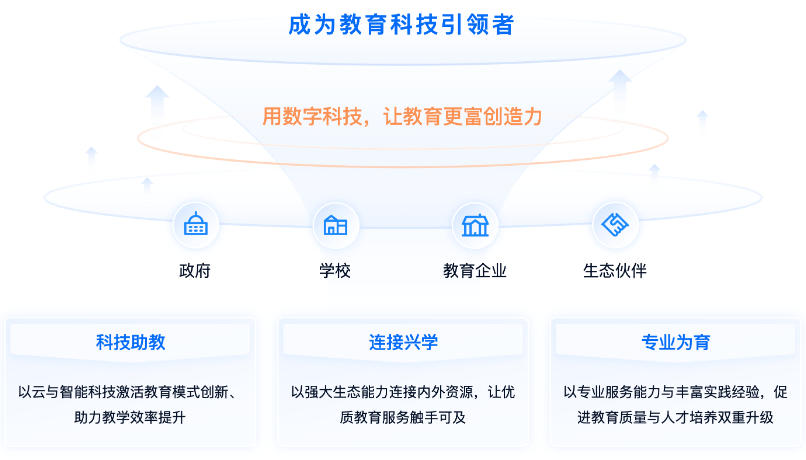 大丰 教育解决方案