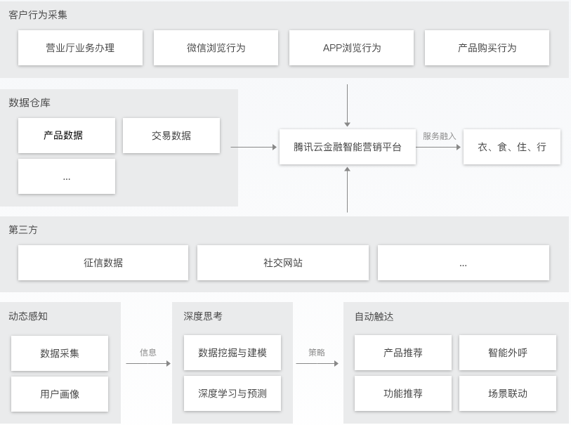大丰金融解决方案