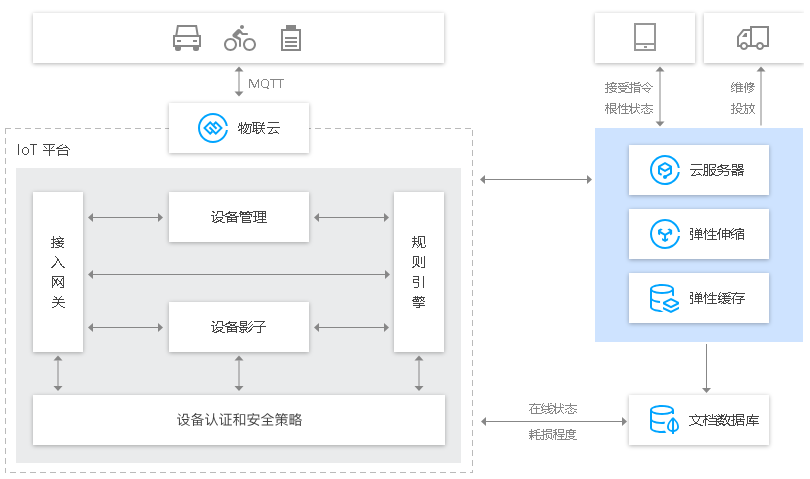 大丰出行解决方案