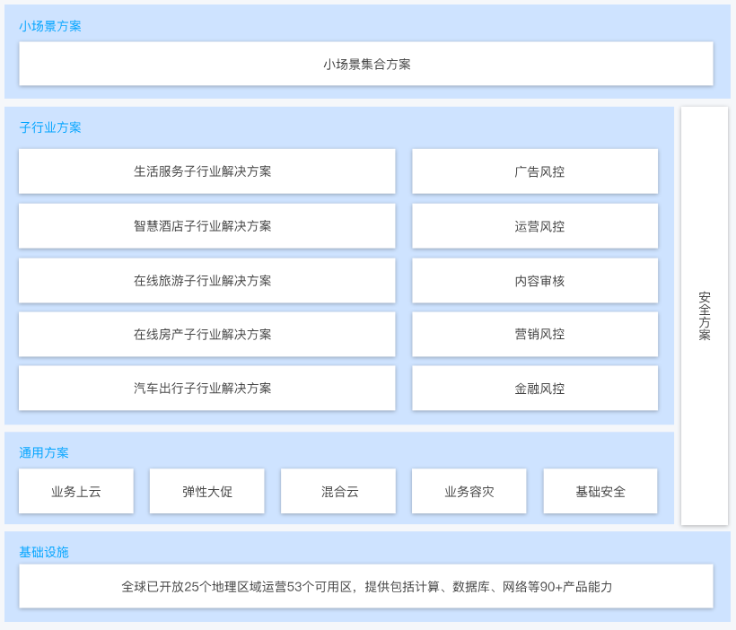 邵东生活互联解决方案