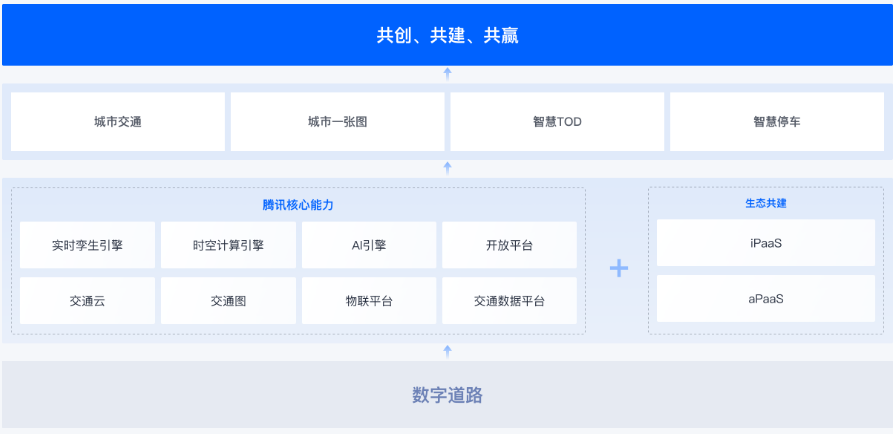 大丰城市交通解决方案