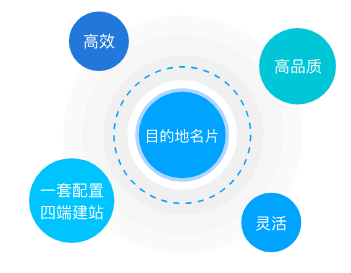 邵东文旅行业解决方案