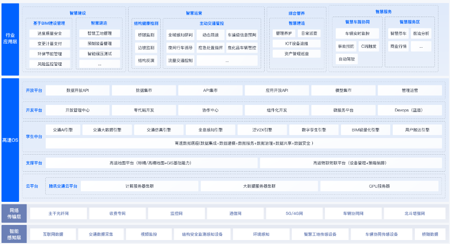 大丰智慧高速解决方案