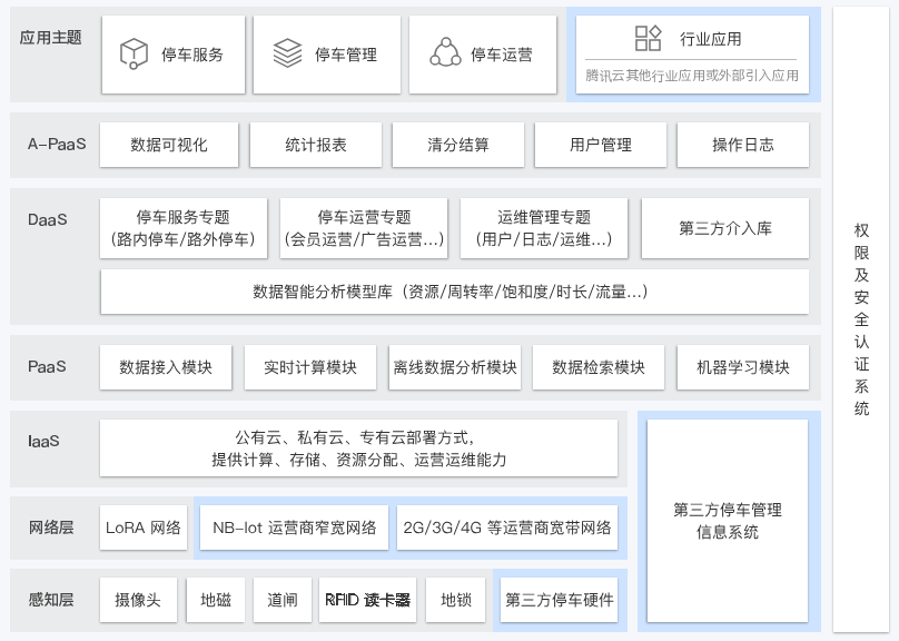 邵东智慧停车解决方案