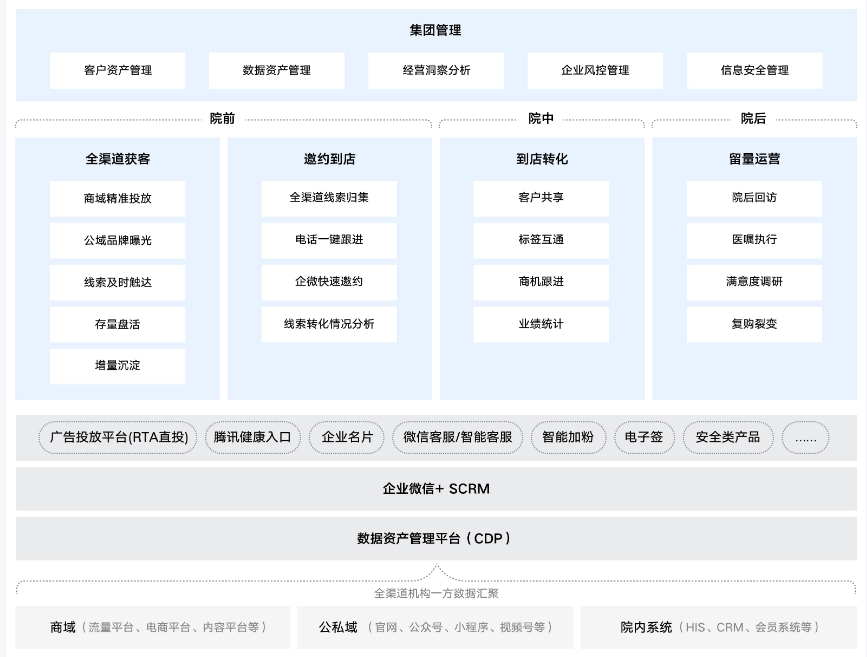 颍州消费医疗经营增长