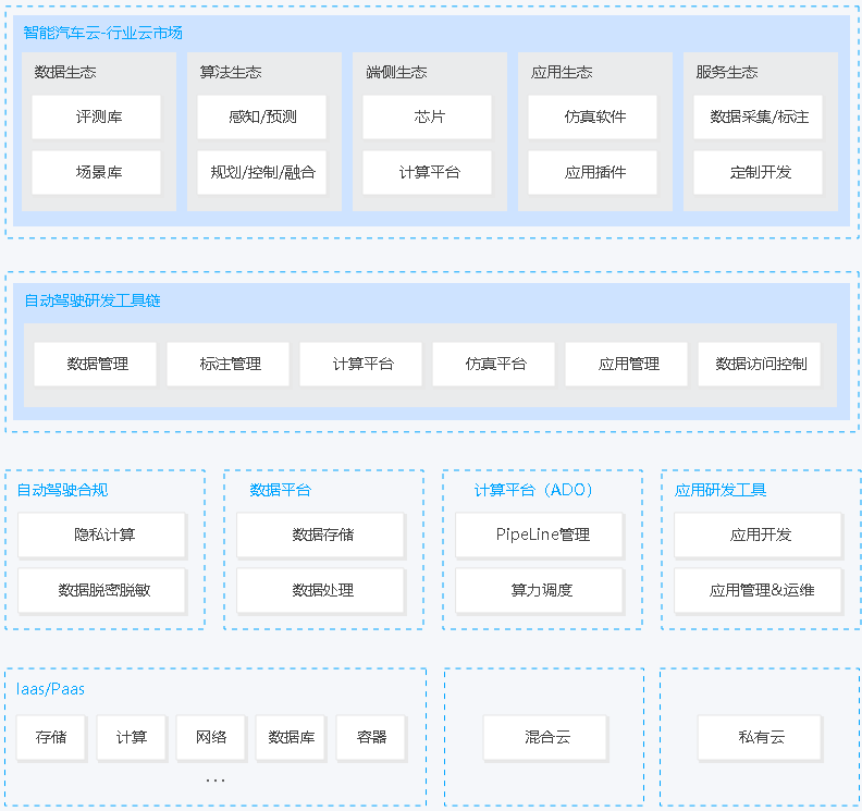 黄岩汽车解决方案