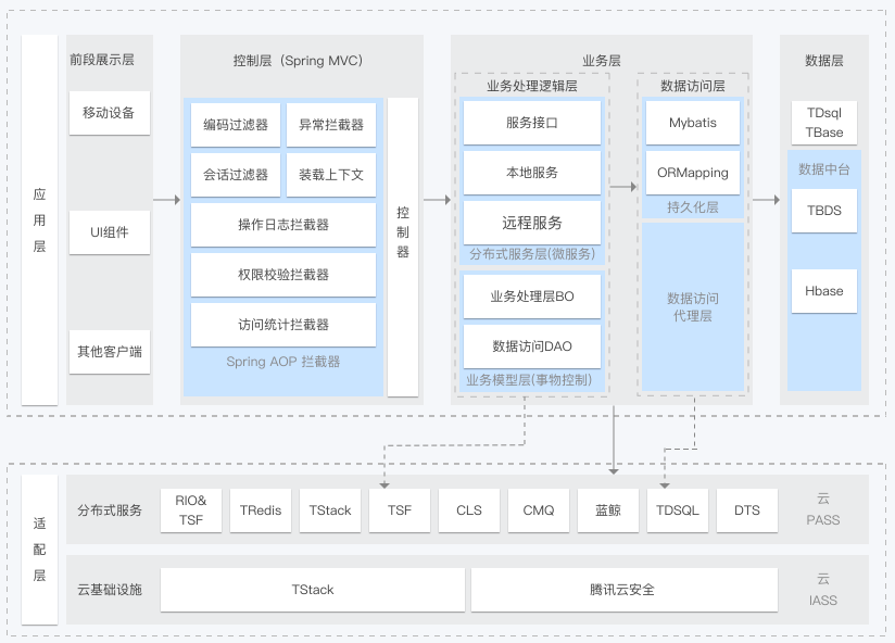 颍州智慧医保解决方案