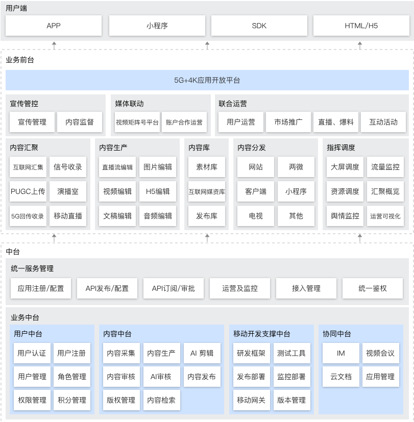 大丰智慧传媒解决方案