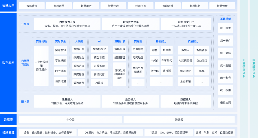 大丰智慧轨交解决方案
