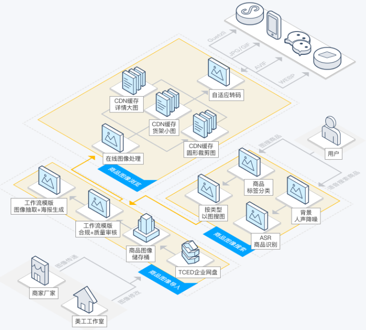滨江电商图像处理解决方案