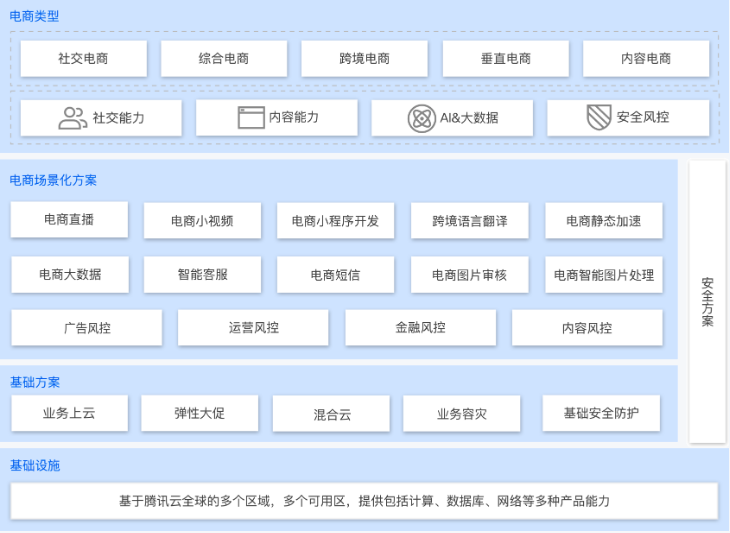 滨江电商解决方案