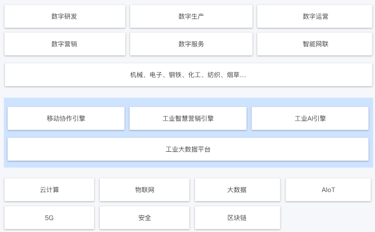 梅江智能制造解决方案