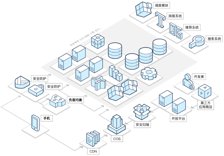 大丰手机行业解决方案