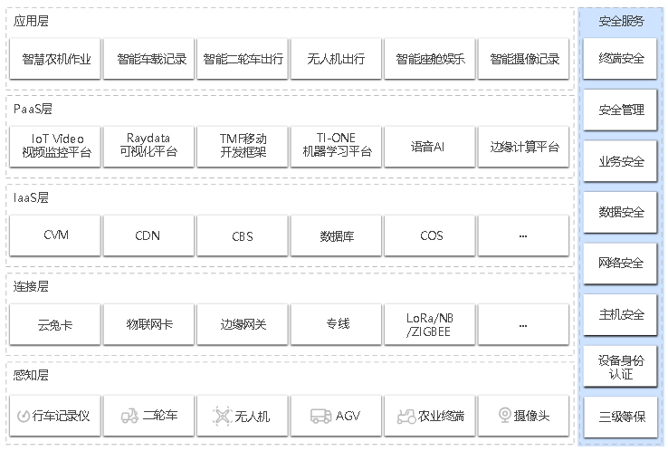 大丰户外设备解决方案