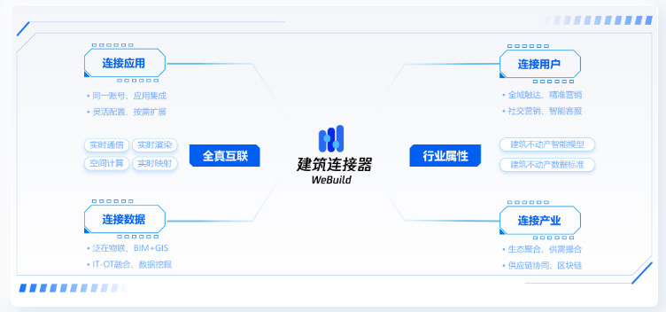 沾化建筑连接器解决方案