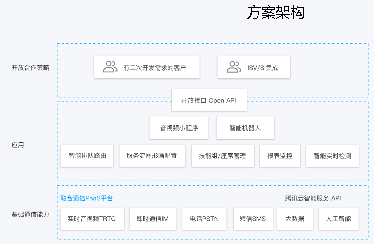 颍州一站式在线联络平台