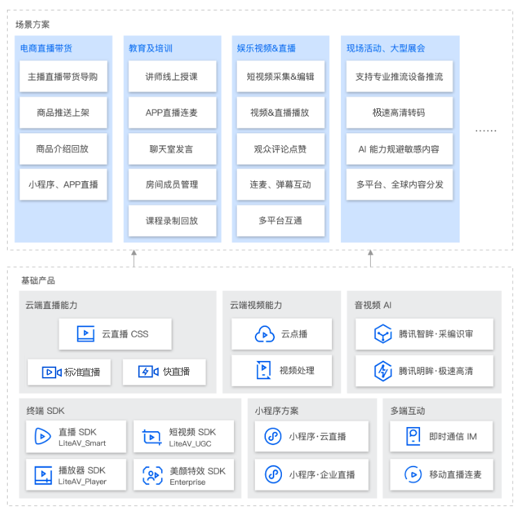 颍州音视频产品定制解决方案