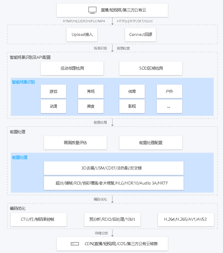 颍州腾讯明眸·极速高清