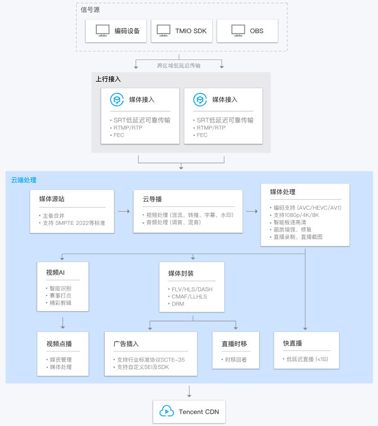颍州智能赛事直播解决方案