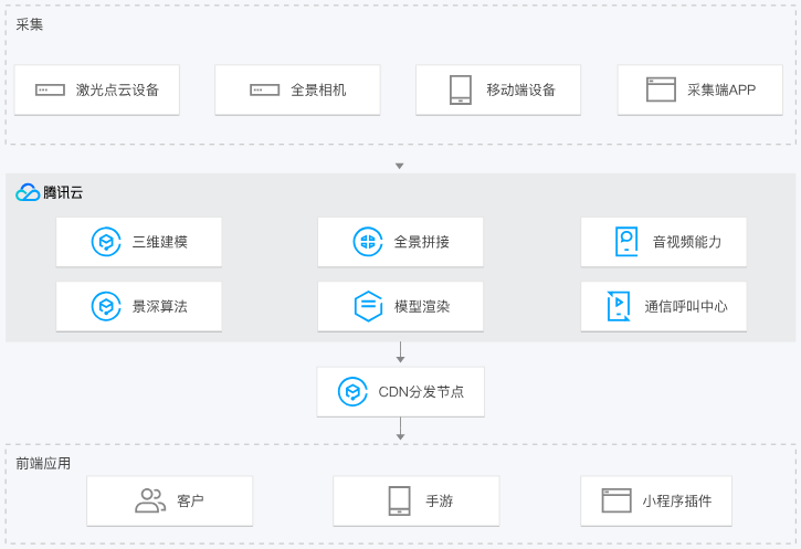 颍州腾讯临境™·沉浸式媒体