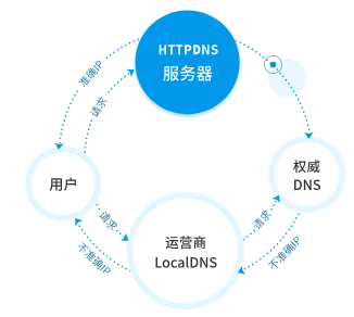 临泉移动解析解决方案