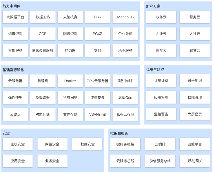 临泉腾讯云 TStack 解决方案